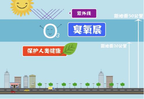 【環(huán)?？破铡拷庾x近地面臭氧的來源-青島環(huán)控.png